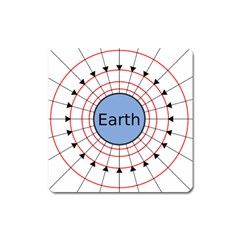 Magnetik Earth s Gravitational Line Triangle Square Magnet by Mariart