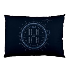 Minimalistic Knowledge Mathematics Trigonometry Pillow Case by Ket1n9